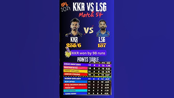 IPL 2024: KKR vs LSG | Points Table Update | Match Summary #pointstable #lsgvskkr #cricket