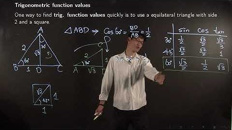 Math151 Trig Function