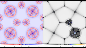 A Cairo Universe of Mandala Galaxies