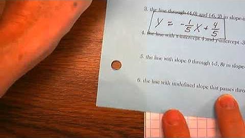 Unit 1 Review Equation of Line with Undefined Slope