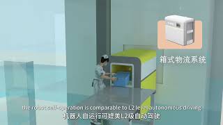 Intelligent Pharmaceutical Logistics System