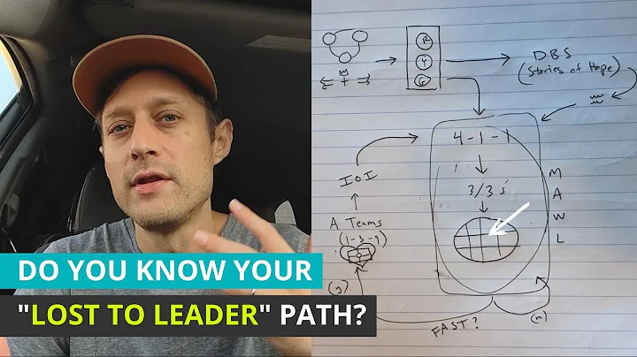 Do You Know Your "Lost to Leader" Discipleship Path?