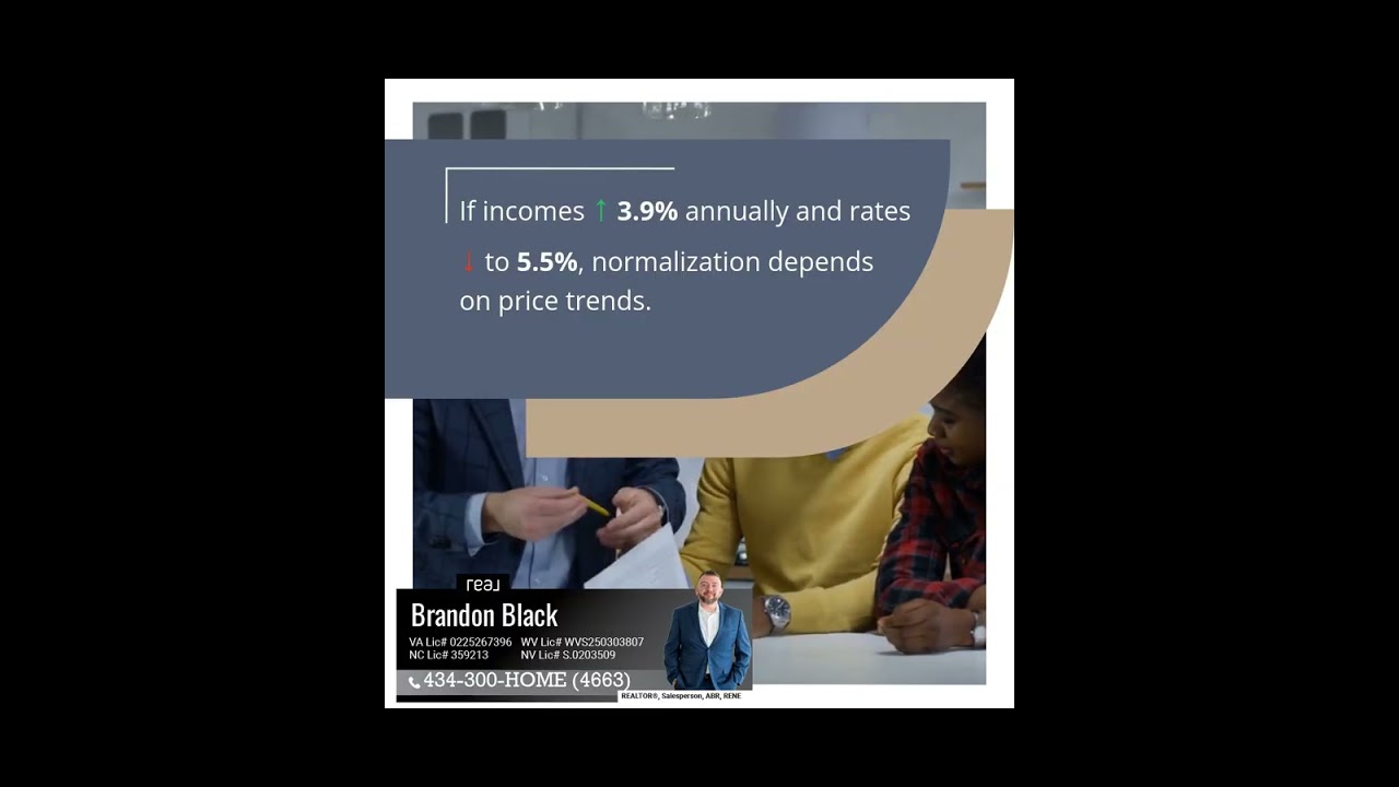 Timeline Predicts Housing Market Normalization