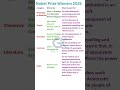 Nobel Prize Winners 2025 | नोबेल पुरस्कार विजेता 2025 #generalknowledge #ssc #upsc #shorts #video
