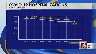COVID-19 in NC: State surpasses 11,000 deaths