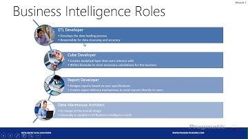 Introduction to SSIS: SQL Server Integration Services [On-Demand Learning Course Preview - Module 1]