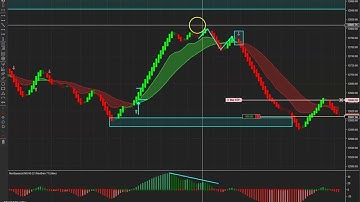 NeuAlgo System - Primary Trade Example - Trend following