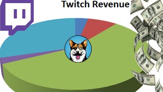 First Month Twitch Revenue Payment Breakdown