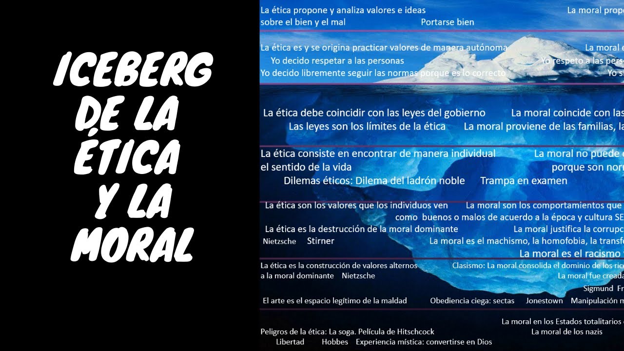 Iceberg de la ética y la moral // Reflexión filosófica YouTube
