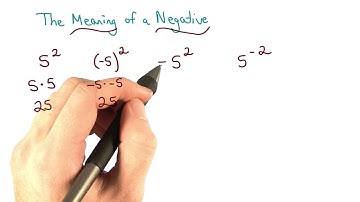 The Meaning of a Negative Power - Visualizing Algebra