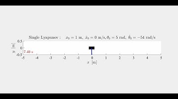 Nonlinear Swing-Up and Stabilization of Inverted Pendulum Using Energy Control, SMC, and LQR - Mov 3