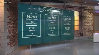 Coronavirus updates: Prince George's County adds Phase 2 reopening guidelines