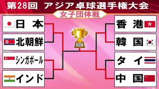 🏓アジア卓球選手権2025｜日本女子団体決勝 中国に惜敗で準優勝🇯🇵🇨🇳