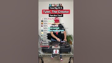Thumbnail of How Big Of A TYLER, THE CREATOR Fan Are You? (Ring Ring Ring, Like Him, See You Again, & more!)