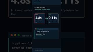 This Python Loop Is Secretly Slow #coding #pythonanddjangofullstackwebdeveloper #ai