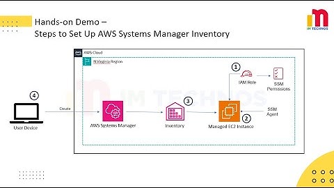 AWS Systems Manager Inventory Explained | Step-by-Step Guide
