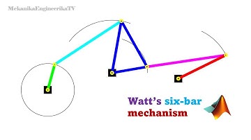 Motion animation using Matlab: Watt