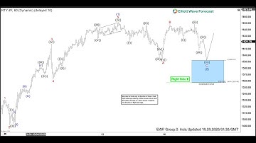 Near Term Support for Russell Futures (RTY) | ELLIOTT WAVE FORECAST