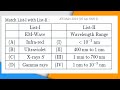 Match List -1 with List-2:A) Infra-red, B) Ultraviolet, C)X-rays...| Easy JEE Main 2024 EM Waves PYQ