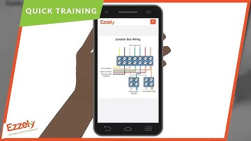 Bite Sized Employee Training on Your Smart Phone