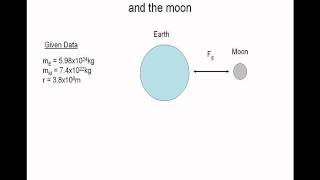 Newton's Law of Gravitation animated physics problem solved