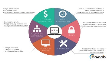 Introducing Odoo: #1 Business Management Software