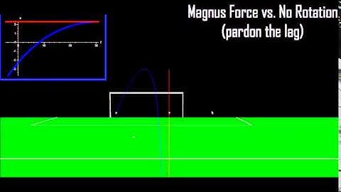 Magnus Effect simulation runs with Vpython