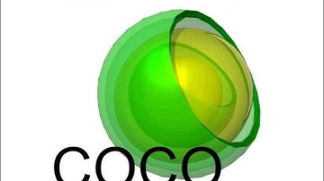 A look into the CAPE-OPEN kitchen of COCO