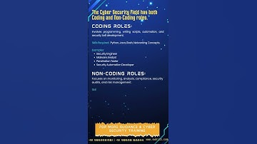 Cyber Security Career Made Easy | Coding & Non-Coding Roles Explained 🔐💻 | Swhizz Technologies