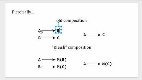 An Intuitive Introduction to Monads in Under 10 Minutes