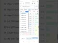April 30, 2026, Bull Spread Nifty option Strategy#viral#business#investing#finance#shortvideo