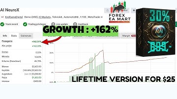 AI NeuroX MT4 EA: Advanced AI-Powered Trading Advisor for XAUUSD (GOLD)