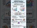 GDP Deflator #gk #ssc #cgl