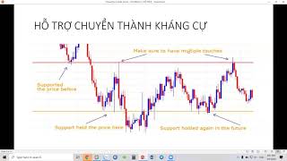 Forex cơ bản - buổi 2