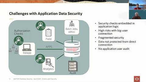 Securing Property Graphs with Oracle Label Security