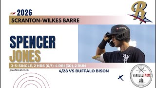 Spencer Jones Vs. Buffalo Bisons 4/28/26
