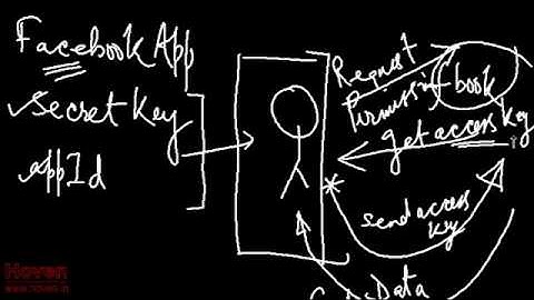 ASP.NET MVC Project - Storing Secret Key and AppID - Invoice Management System