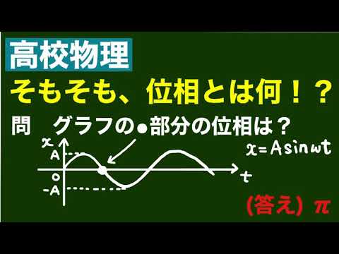 【高校物理】＜交流回路⑤＞位相とは？