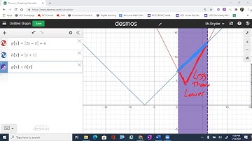 Comparing Functions with Inequalities