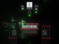 Success comes down to 3 things 👉#viral #trending #education #motivation #youtube #youtubeshorts #fhw