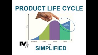 The Product Life Cycle Model  Simplest Explanation ever