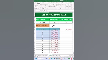 CUMIPMT Function in Excel.
