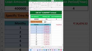 CUMIPMT Function in Excel.