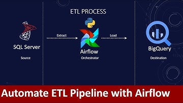 How to extract data from on-premise SQL Server and load it to Google