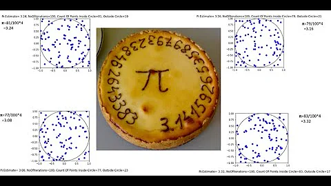 Estimating Pi In Python Using The Monte Carlo Simulation Method