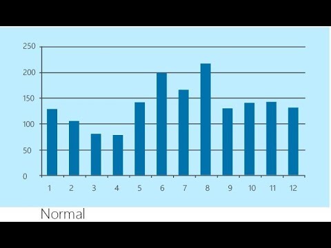 Vidéo: Qu'est-ce que la gestion des opérations de prévision de la demande ?