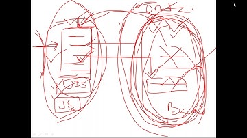 SAP UI5 ODATA Training in INDIA USA CANADA UK UAE - Demo Video 1