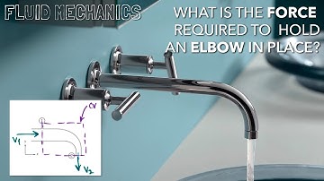Example 3.2 - Force to hold an elbow in place