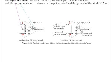OP Amp RC circuit - MATLAB Analysis and PSpice Simulation