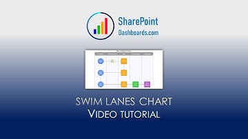 Swim Lanes Flow Chart in SharePoint Online Microsoft Lists Modern List View